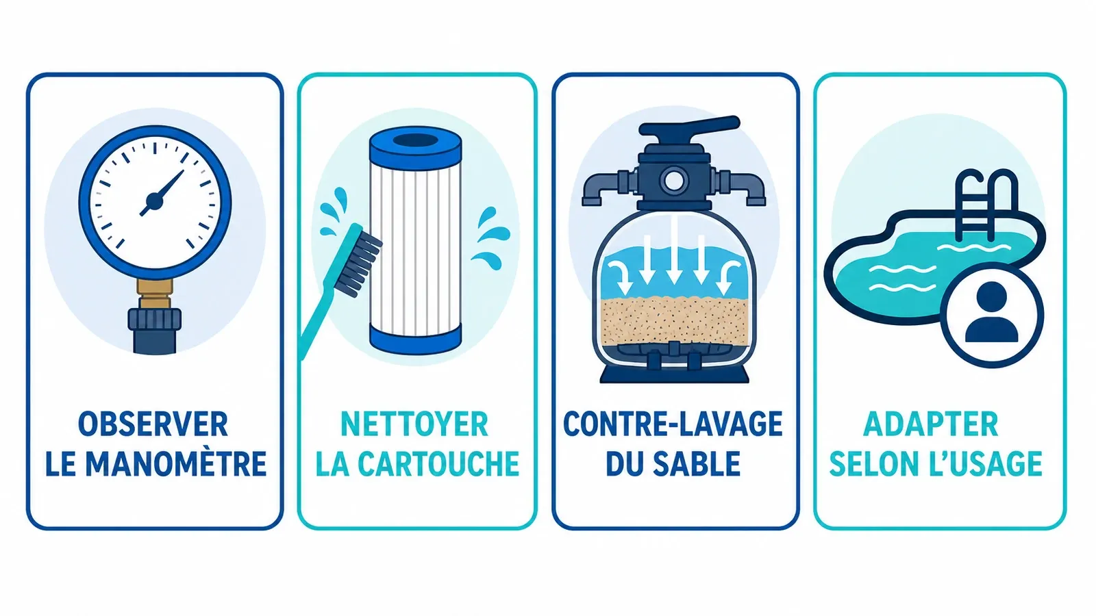 Les quatre gestes essentiels pour entretenir le filtre de piscine au bon moment.