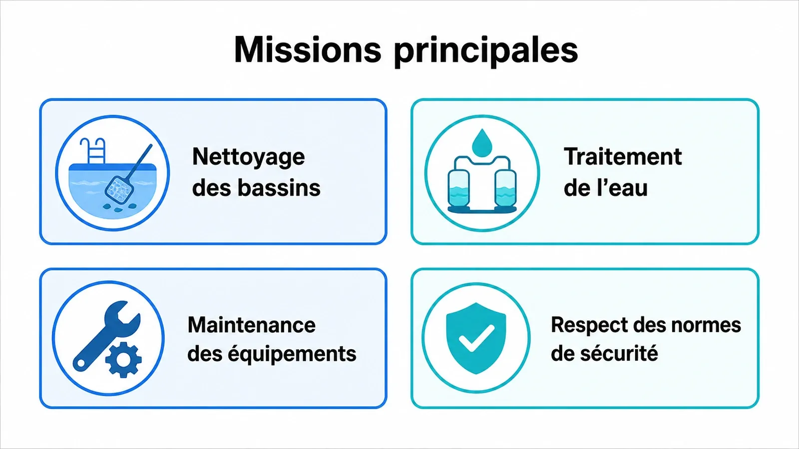 Représentation visuelle des quatre missions quotidiennes d'un agent d'entretien de piscine.