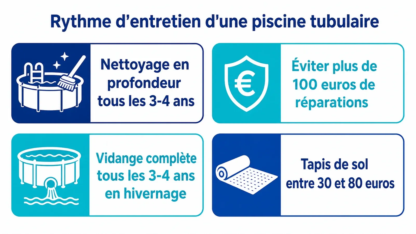 Infographie listant les intervalles de vidange et les coûts d'entretien pour une piscine tubulaire.