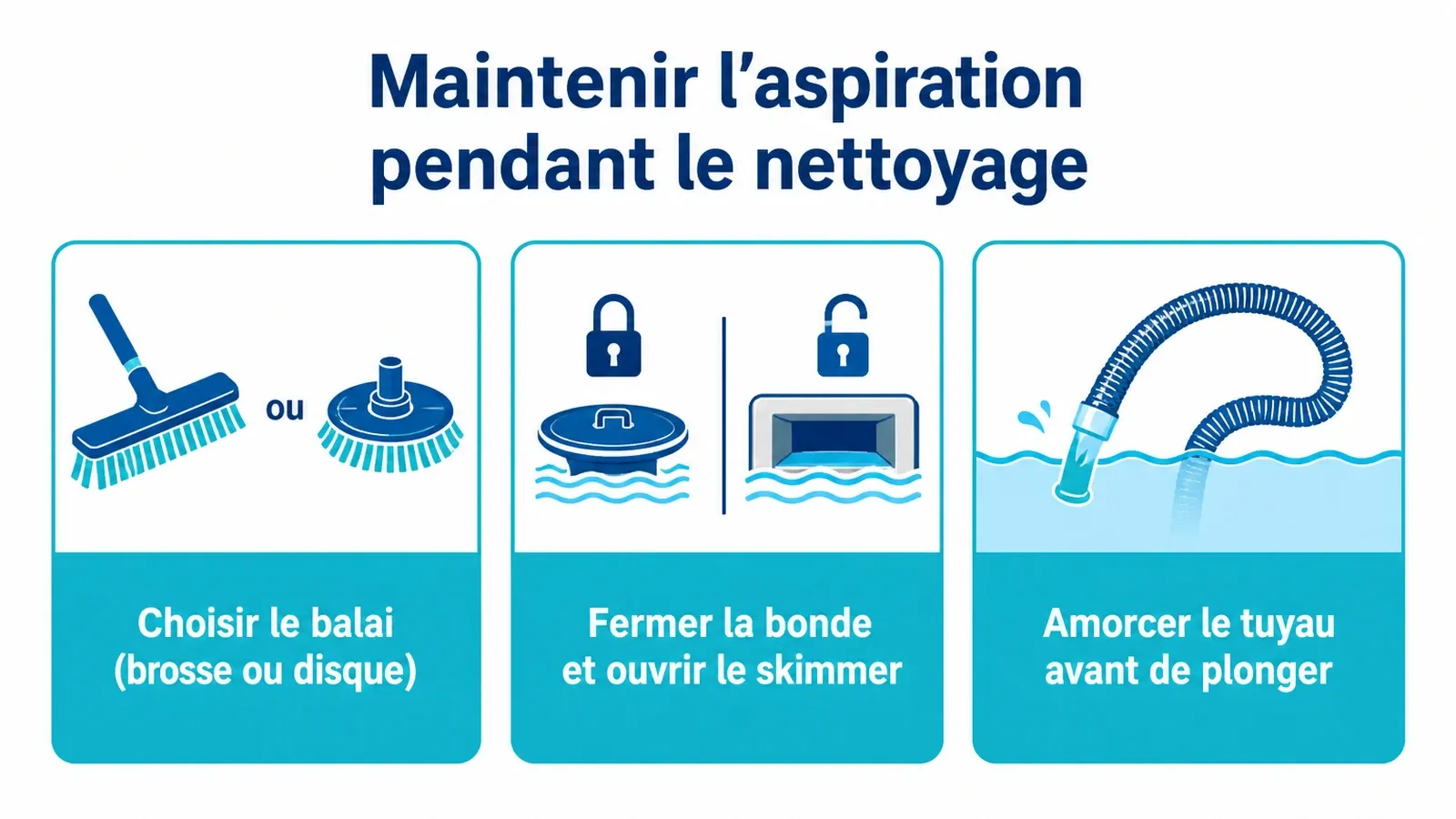 Schéma des trois étapes clés pour nettoyer le fond sans perdre l’aspiration.