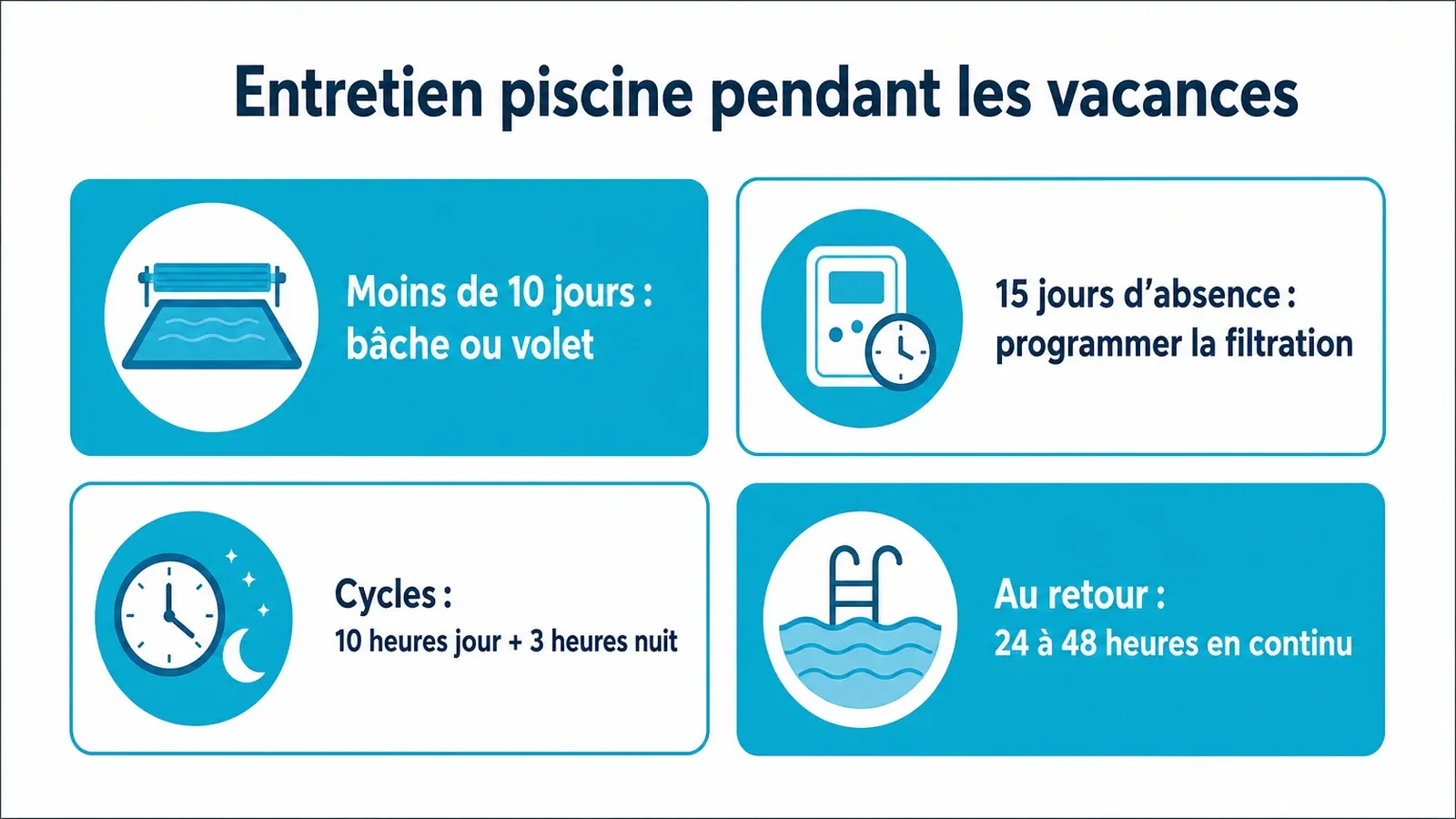 Durées de filtration recommandées selon la température de l’eau pour une absence.