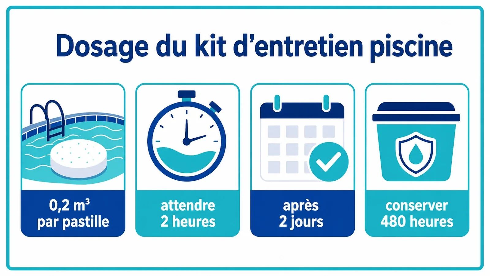 Infographie indiquant le dosage des pastilles et le pH pour les piscines de 0 à 5 m³.