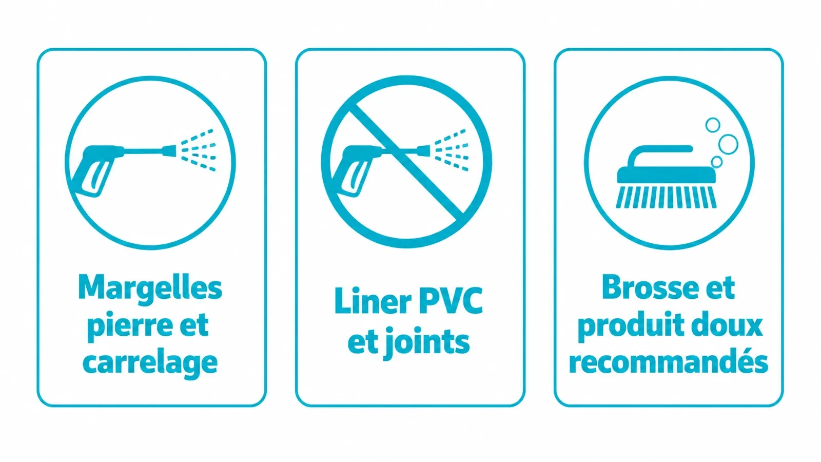 Schéma des surfaces de piscine compatibles ou non avec le nettoyeur haute pression.