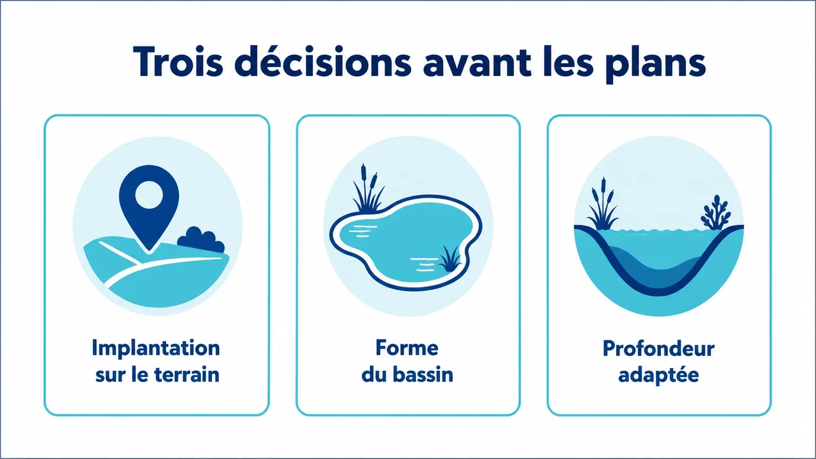 Schéma des choix d'implantation, de forme et de profondeur pour adapter une piscine au terrain.