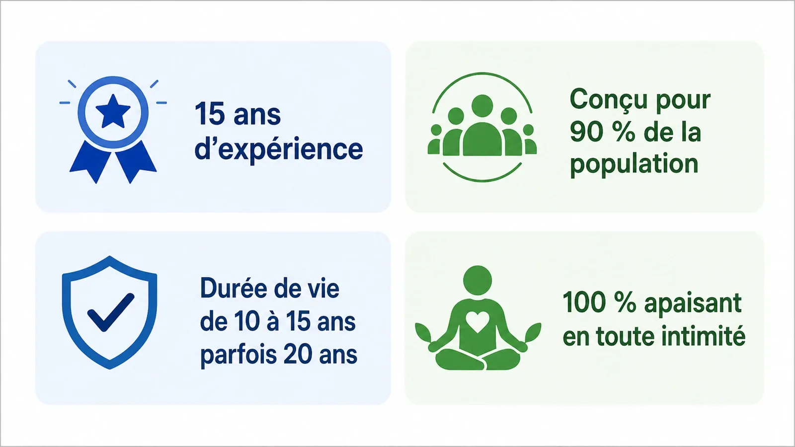 Budget réel et durée de vie d'un spa de qualité avec les fourchettes de prix et d'entretien.